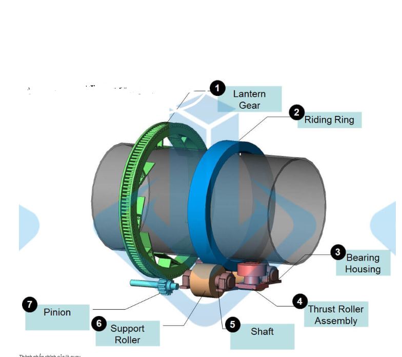 Mỡ chịu nhiệt vòng bi lò nung xi măng