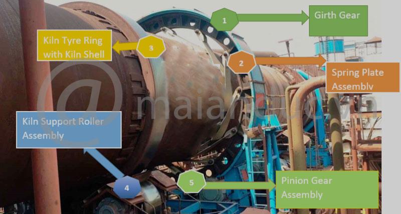 Dầu mỡ bôi trơn lò nung xi măng